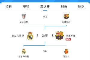 开云体育入口-就差欧冠决赛了！皇萨本赛季2场决赛&amp;巴萨已夺1冠 欧冠也可能会师